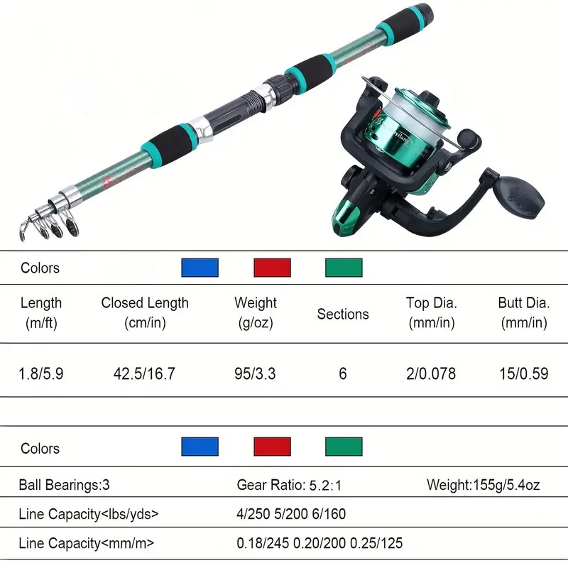 Fishing rod full set, fishing  - Fishing Equipment Bait incelemesi ve fiyatı