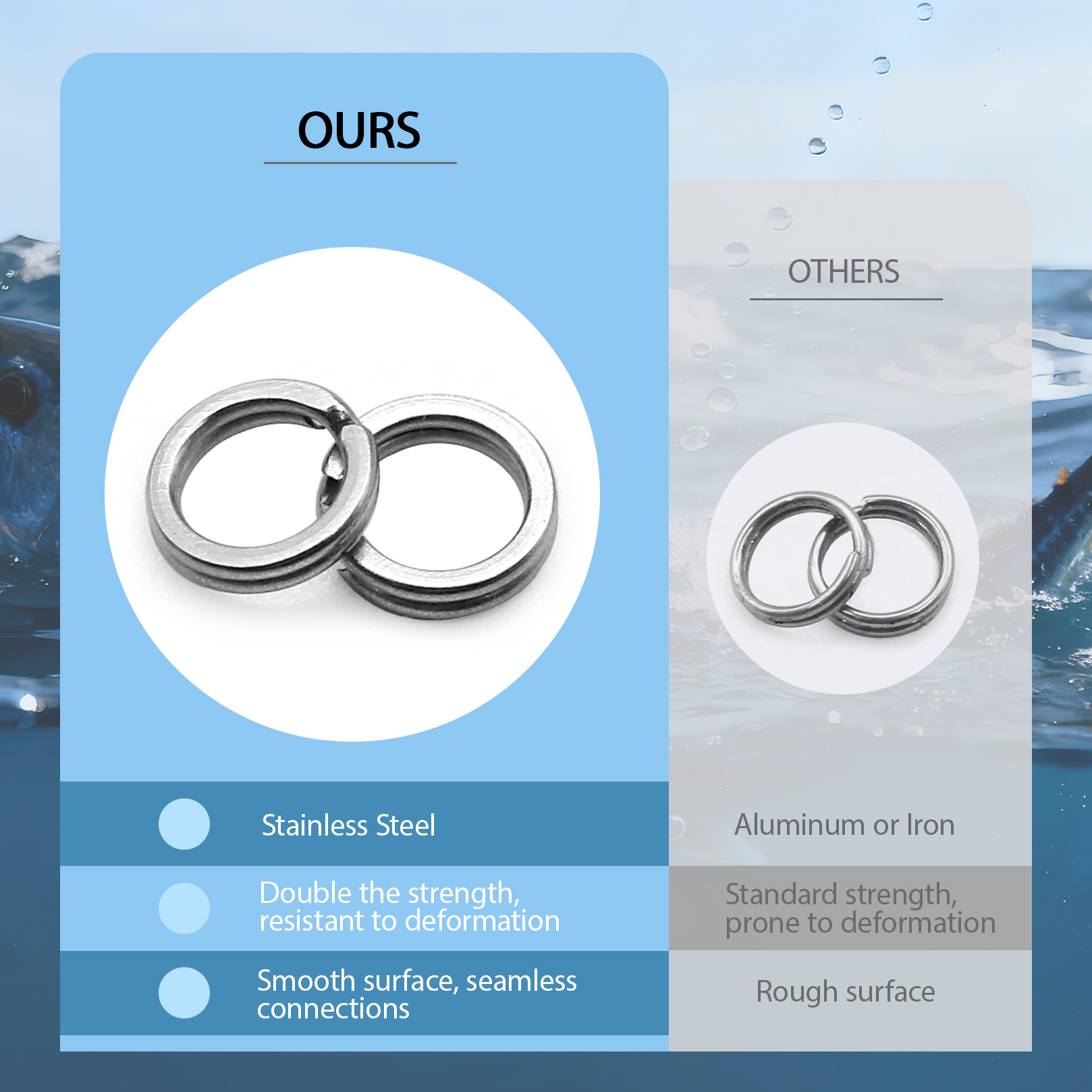9KM Fishing Split Rings with P - Fishing Pliers incelemesi ve fiyatı
